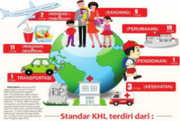 Mekanisme Penetapan Upah Minimum